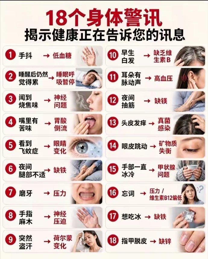 18个身体信号 ​​​