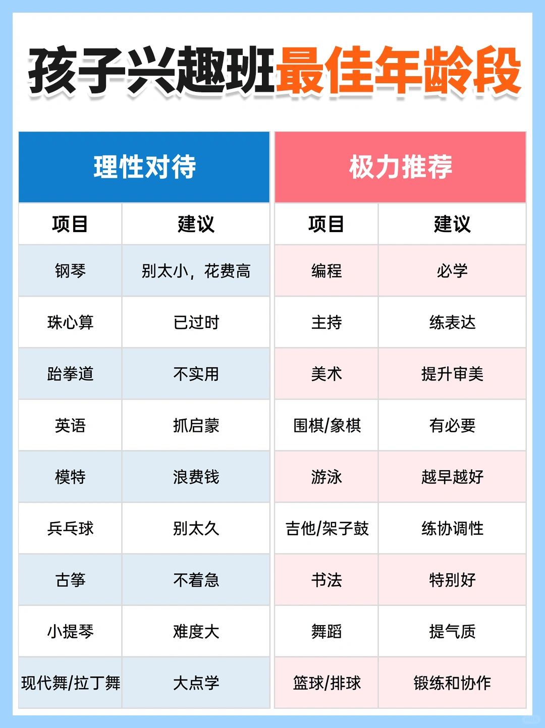 孩子兴趣班如何选❓看完再报不吃亏❗️