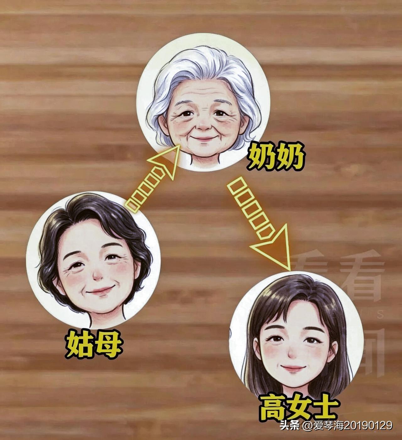 这种钻法律空子，谋夺亲戚家产的行为真是为人所不齿，同时也值得各位警醒，及时防备这