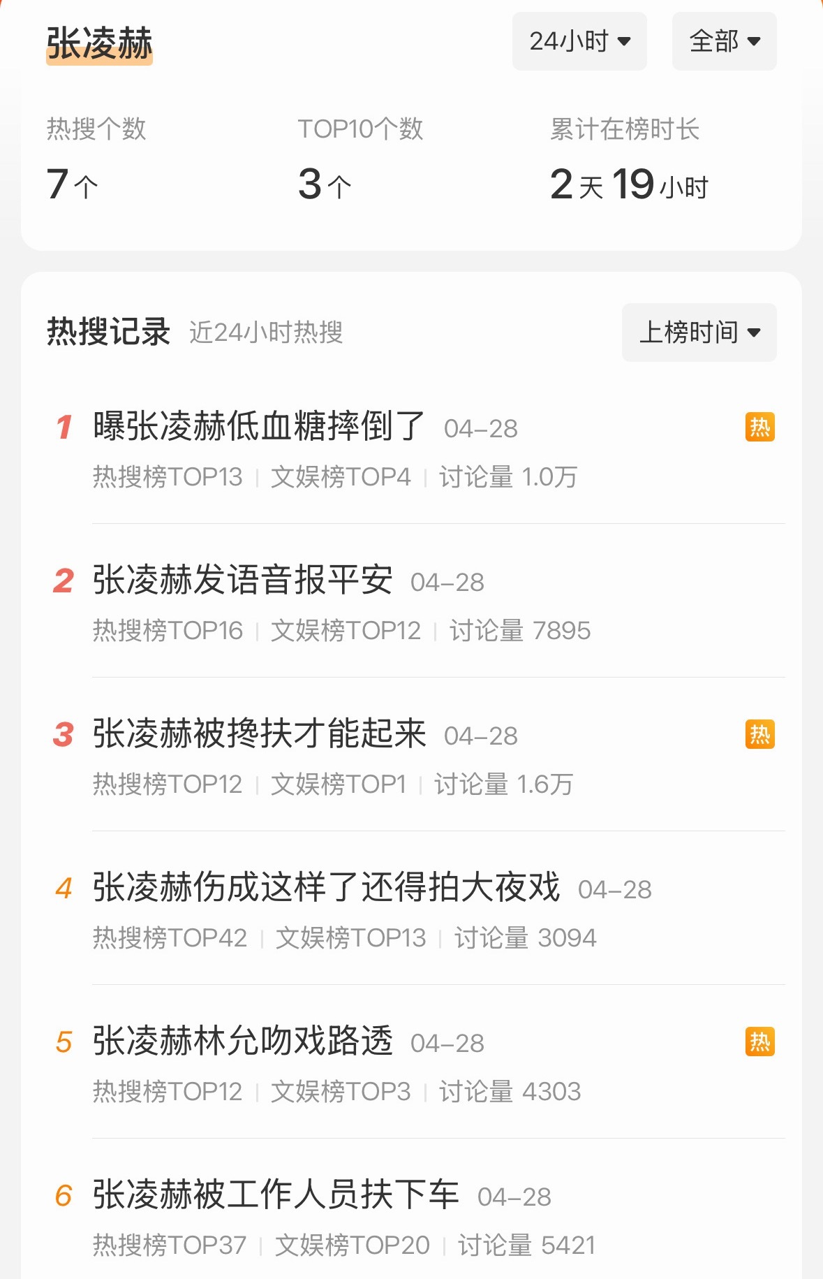 ？我以为🐮咋了，上这么多热搜，别着筋是啥症状啊… 