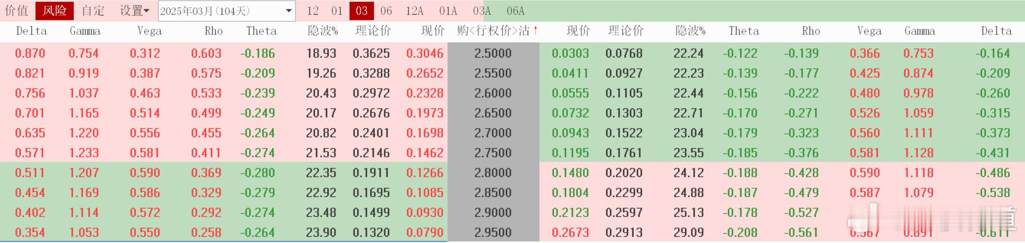 美国对中国多晶硅加征50%关税 12月13日盘前 ， 上证50指数涨跌预测及50