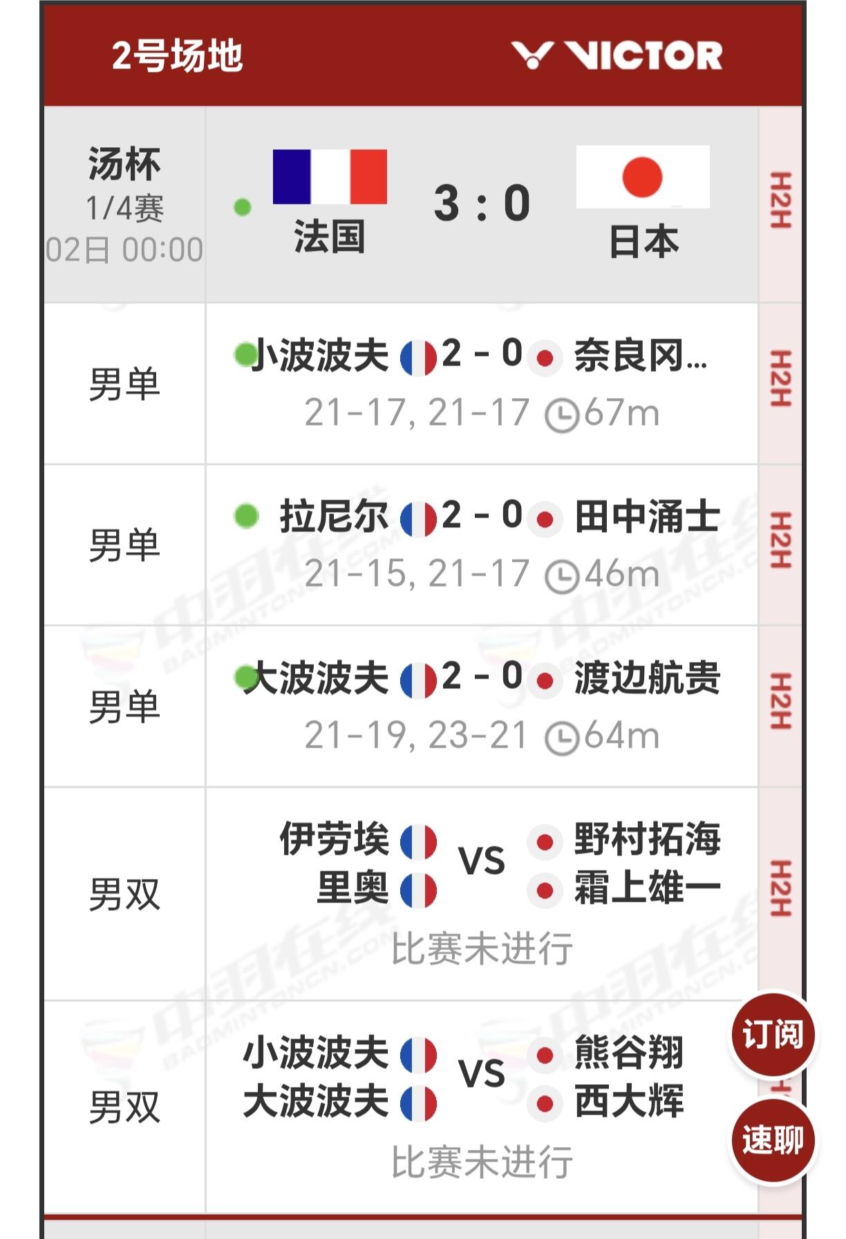 亚洲老牌劲旅日本男团被欧洲黑马法国男团送了九个蛋回家了，惨不忍睹

今天凌晨进行