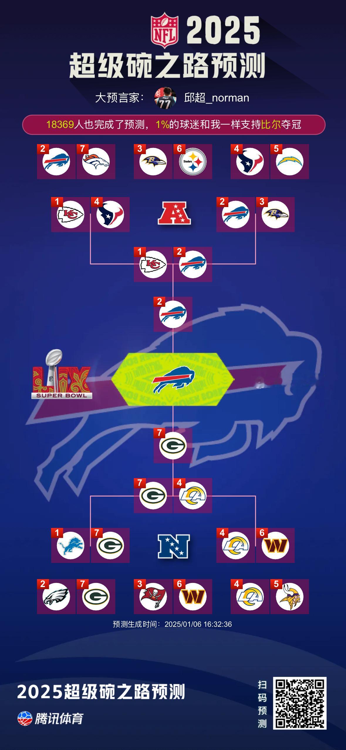 NFL超级碗预测走起，想看阿伦季后赛赢一次马猴 