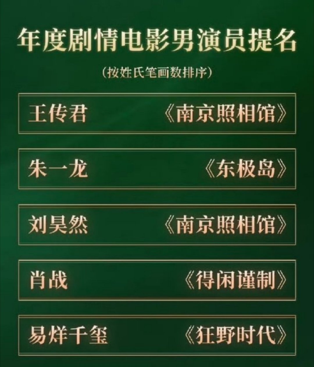 CMG中国电影盛典年度剧情电影男演员提名王传君《南京照相馆》朱一龙《东极岛》刘昊