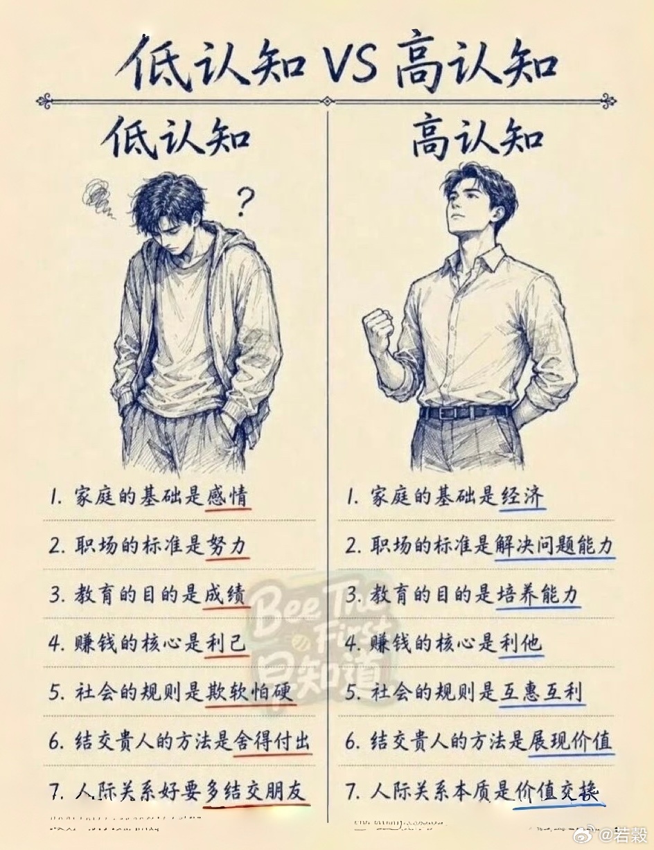 低认知VS高认知 