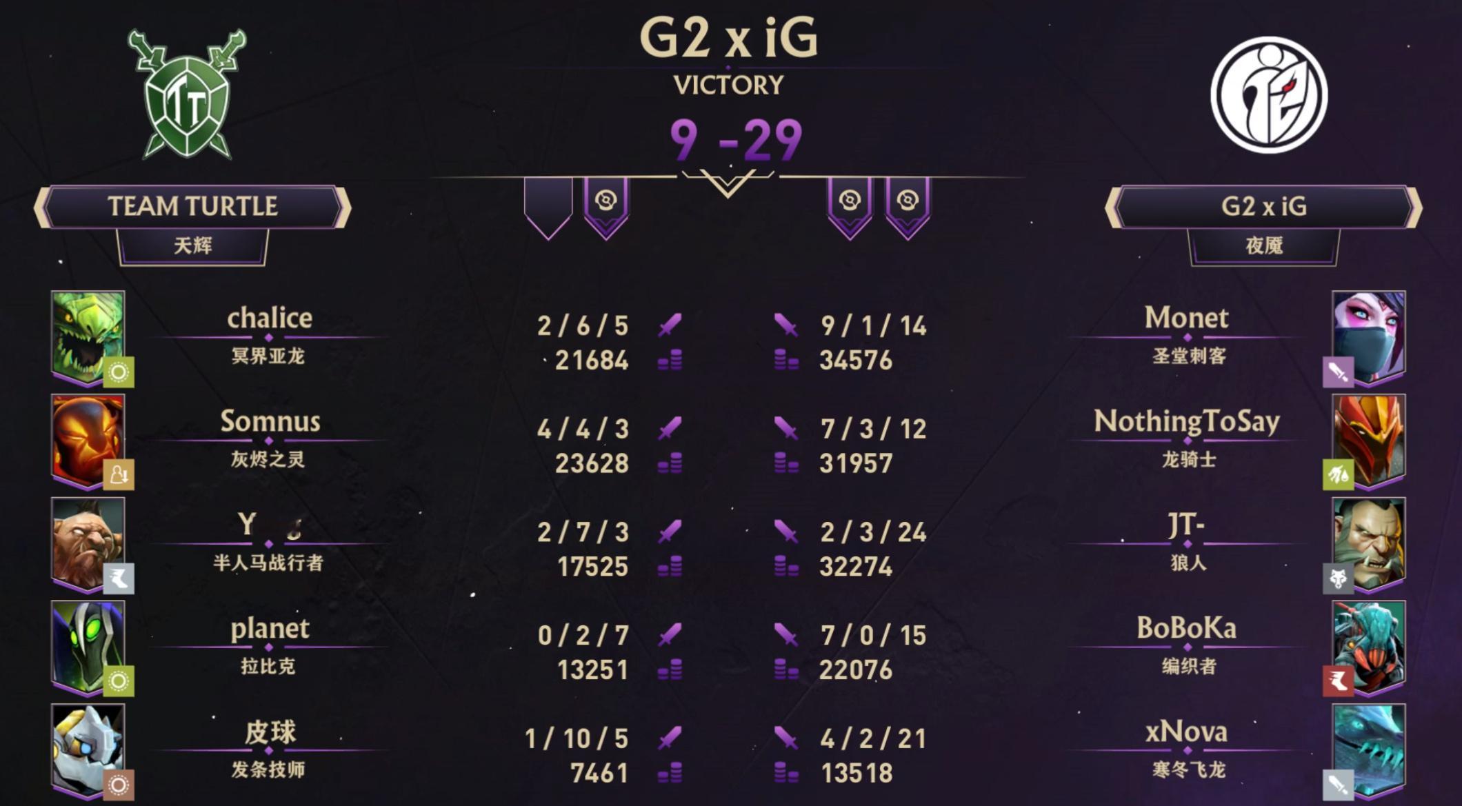 #TI13# 梦一场，结束了啊老龟[允悲]最后还是得看AR跟G2 x iG啊！#