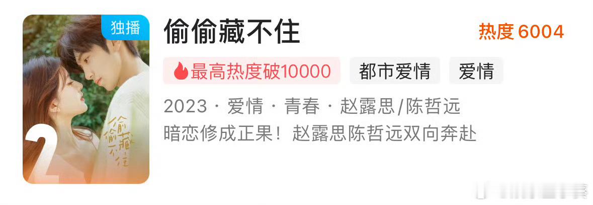 《偷偷藏不住》时隔两年站内热度6000了！！！好剧就是经得起打磨啊！这也太🔥了