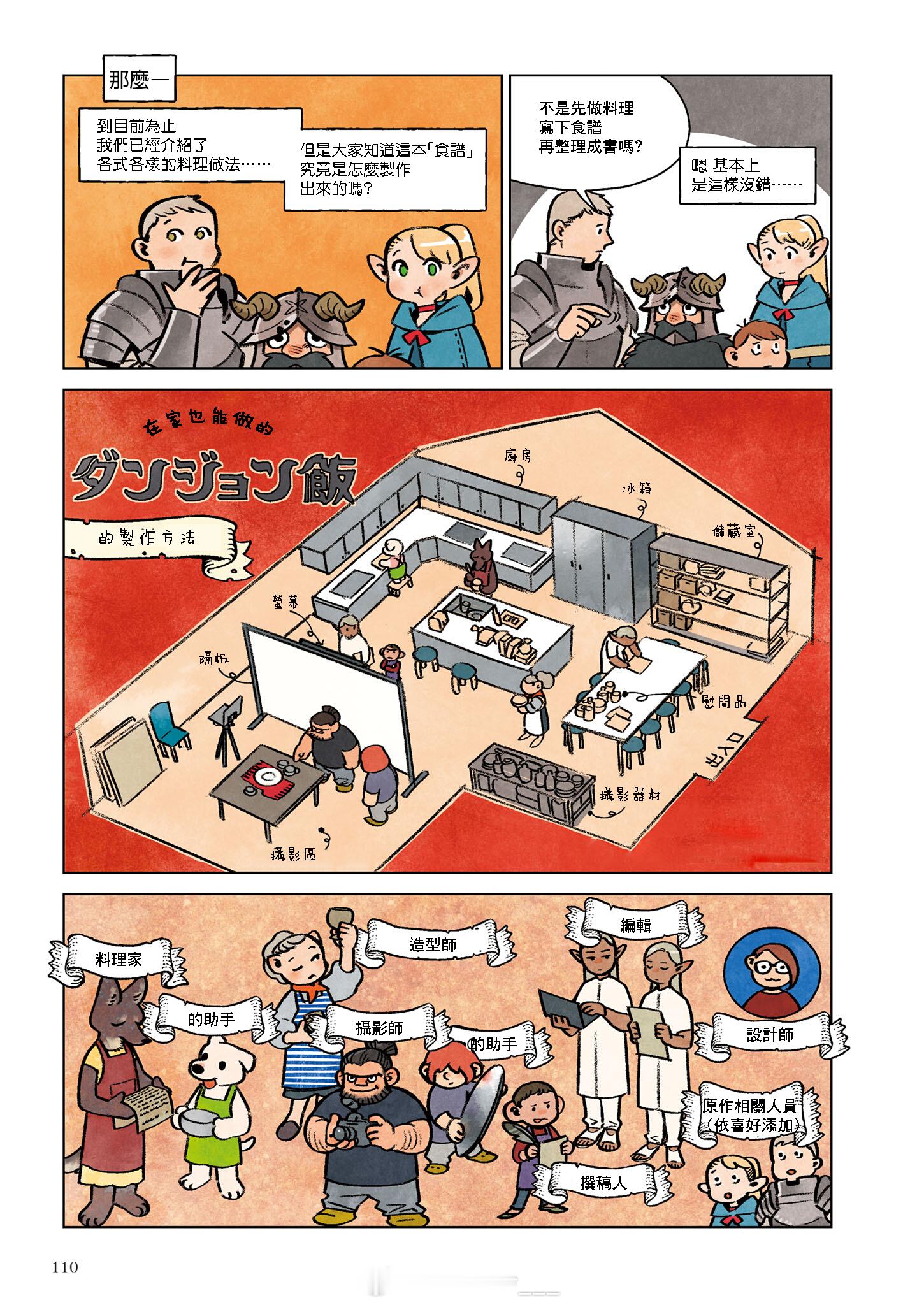 食譜附錄p1 好久沒弄漢化弄得好崩潰……請等我一下 