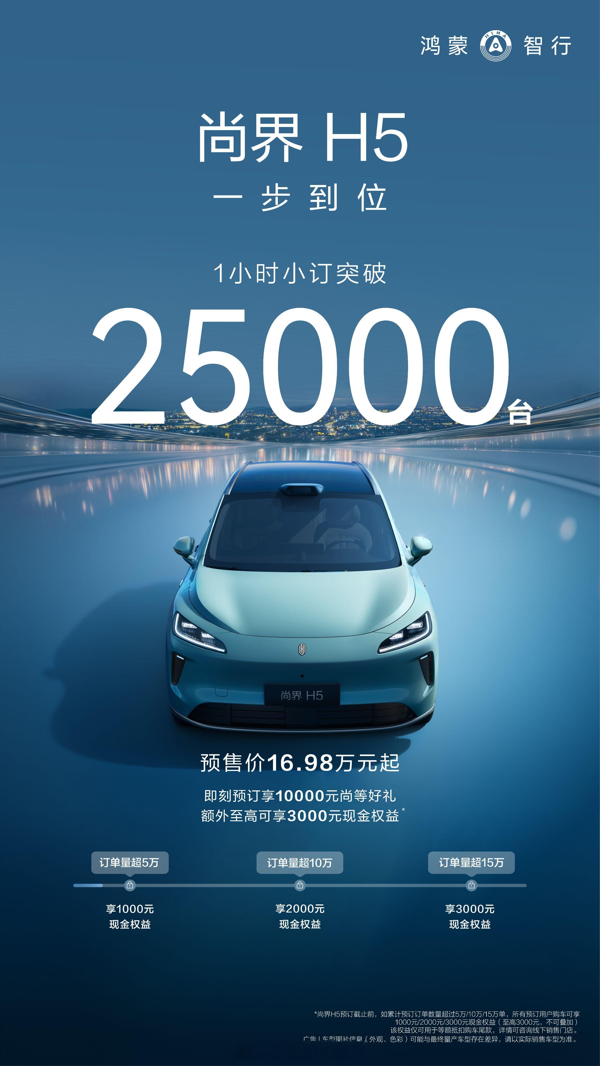 尚界H5小订1小时破25000台 家人们快看！尚界H5预售直接杀疯了！1小时25