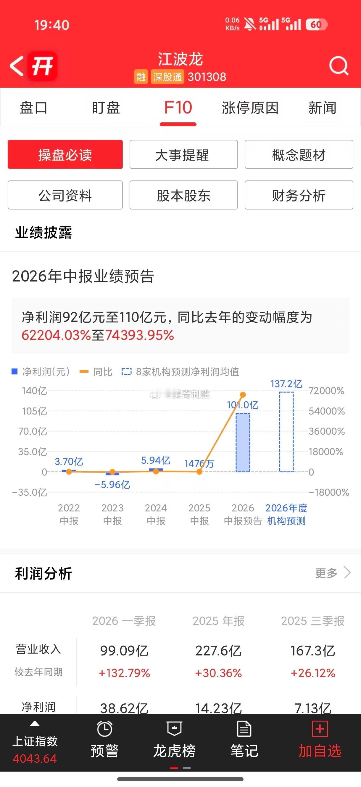 【江波龙：预计2026年半年度净利润同比增长62204%-74394%】7月3日