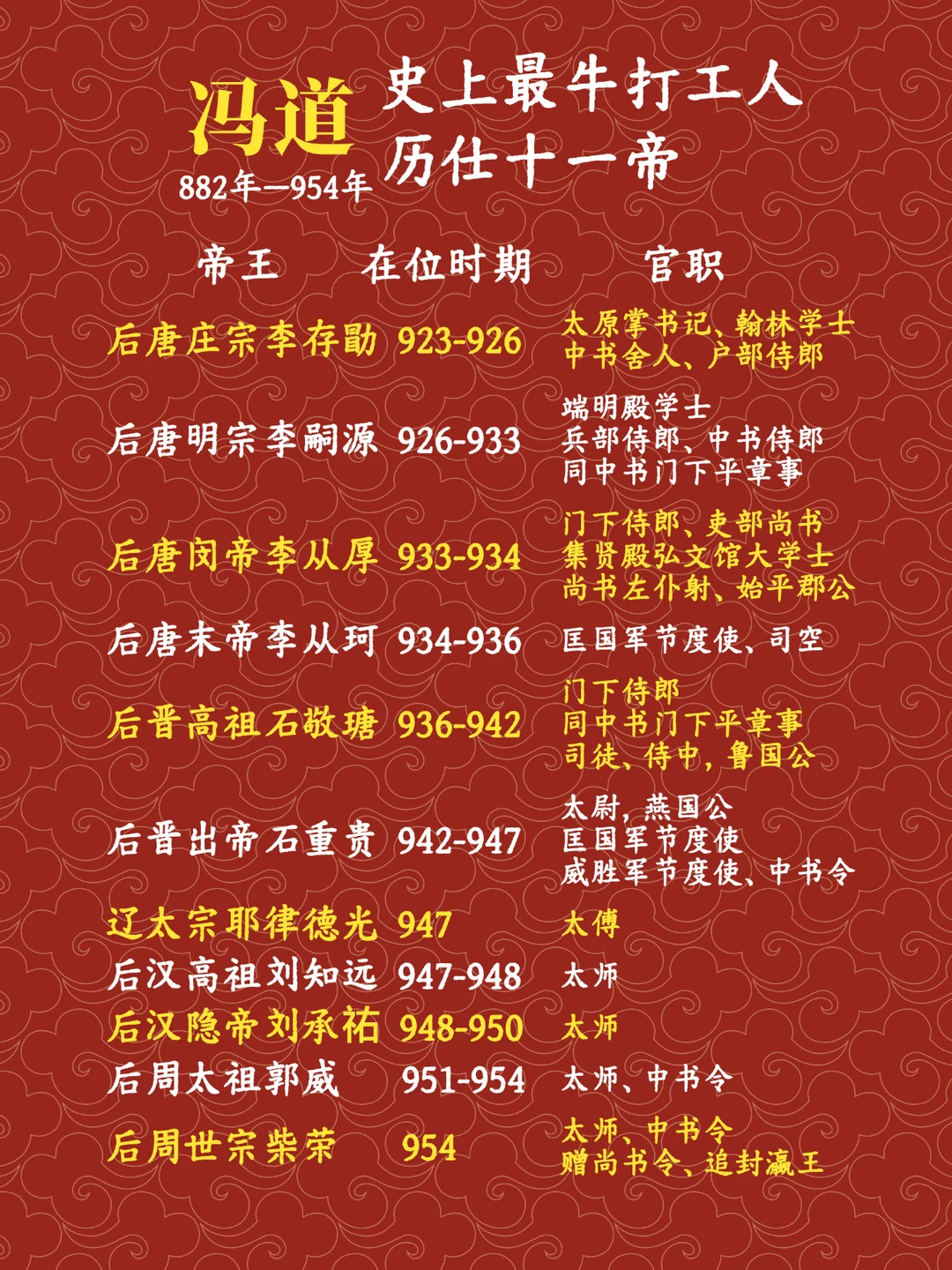 冯道，史上最牛打工人，历仕十一帝