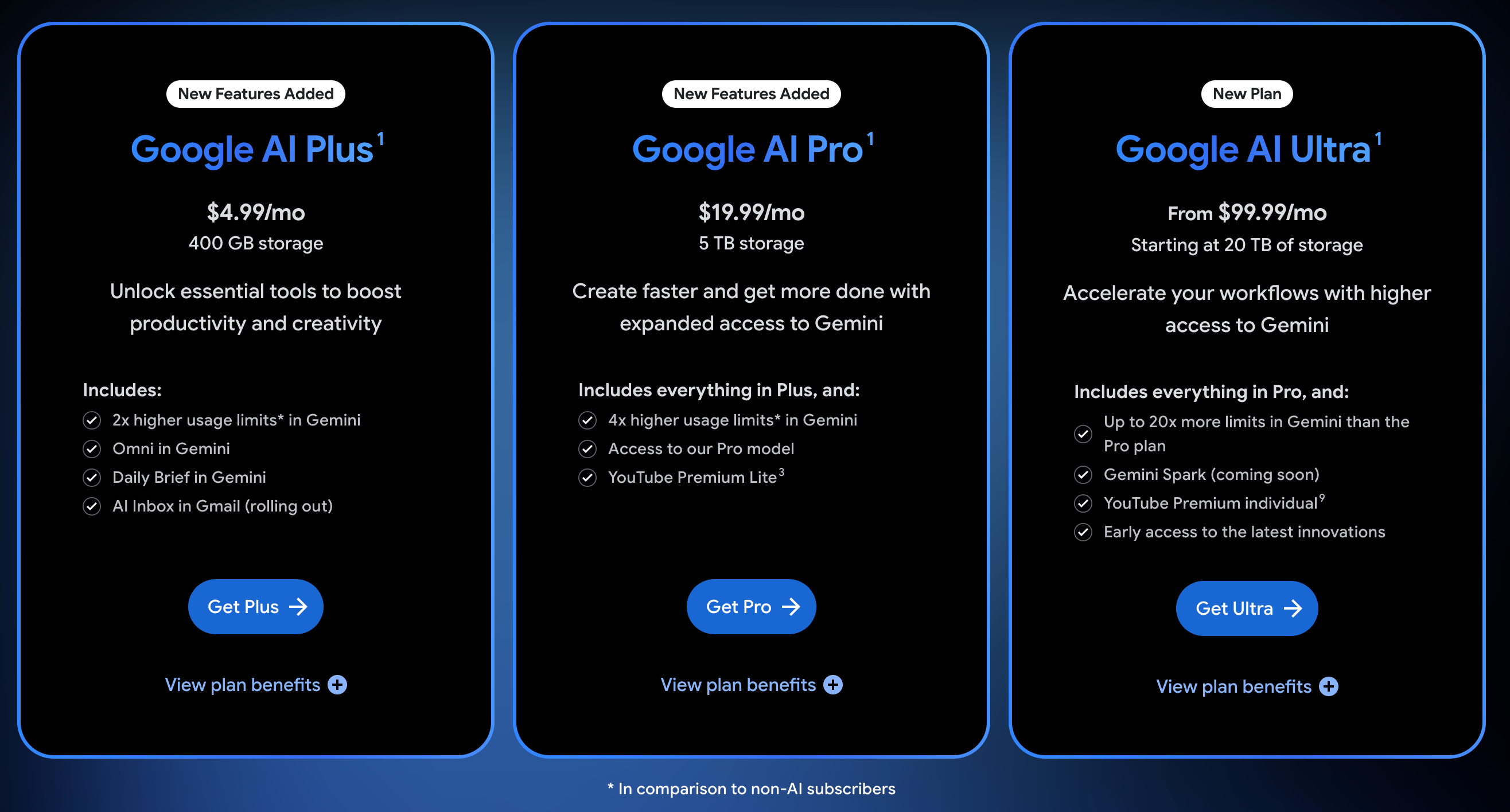 Google 将 Plus会员价格由原来的9.99美金调整为4.99美金同时存储