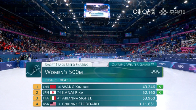 王欣然500米小组第一王欣然500米顺利晋级 米兰冬奥会短道速滑女子500米预赛