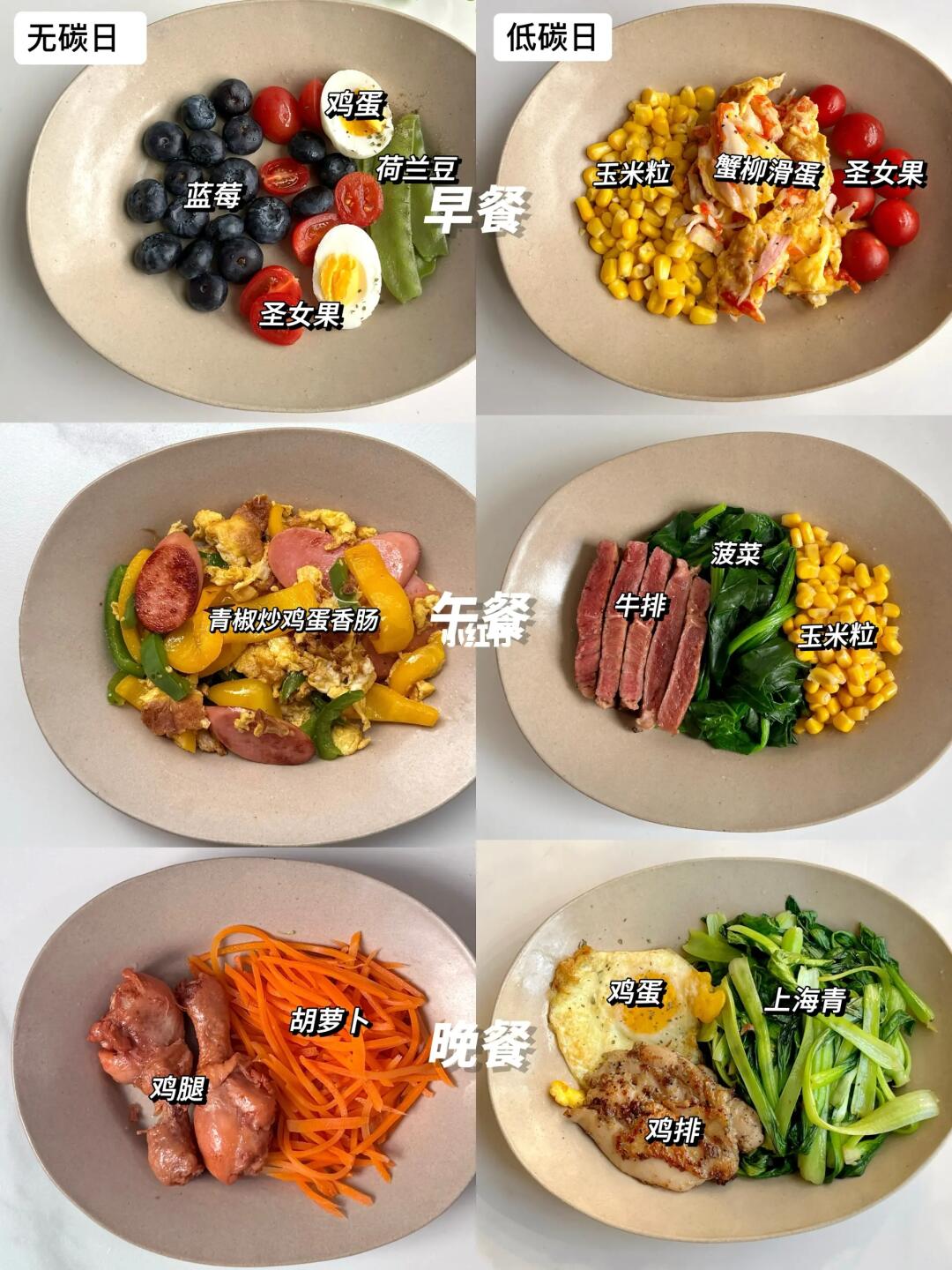 瘦了32斤｜我发现碳循环原理真的可以掉秤‼️