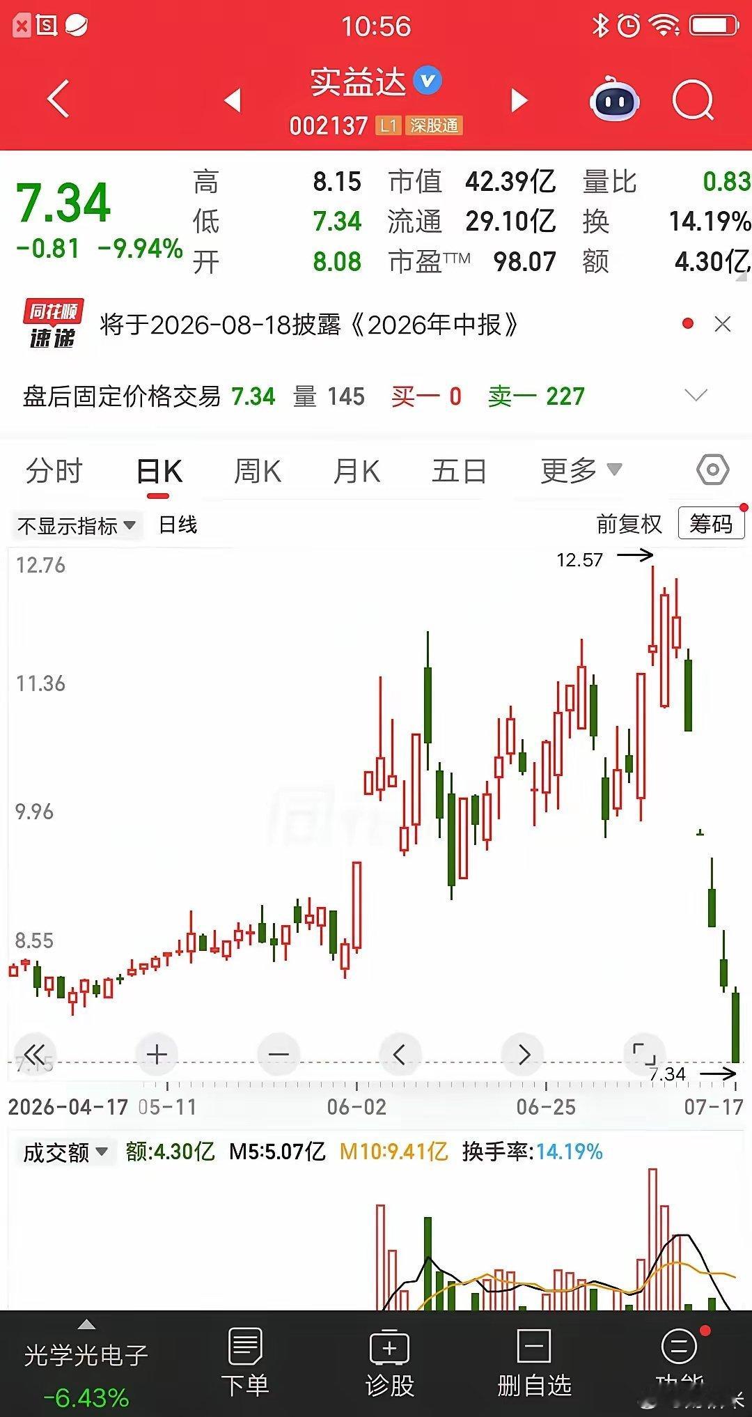 A股本周最惨的5只票诞生了，如果不幸踩中一个，绝对能让你嚎啕大哭，账户亏的自己都