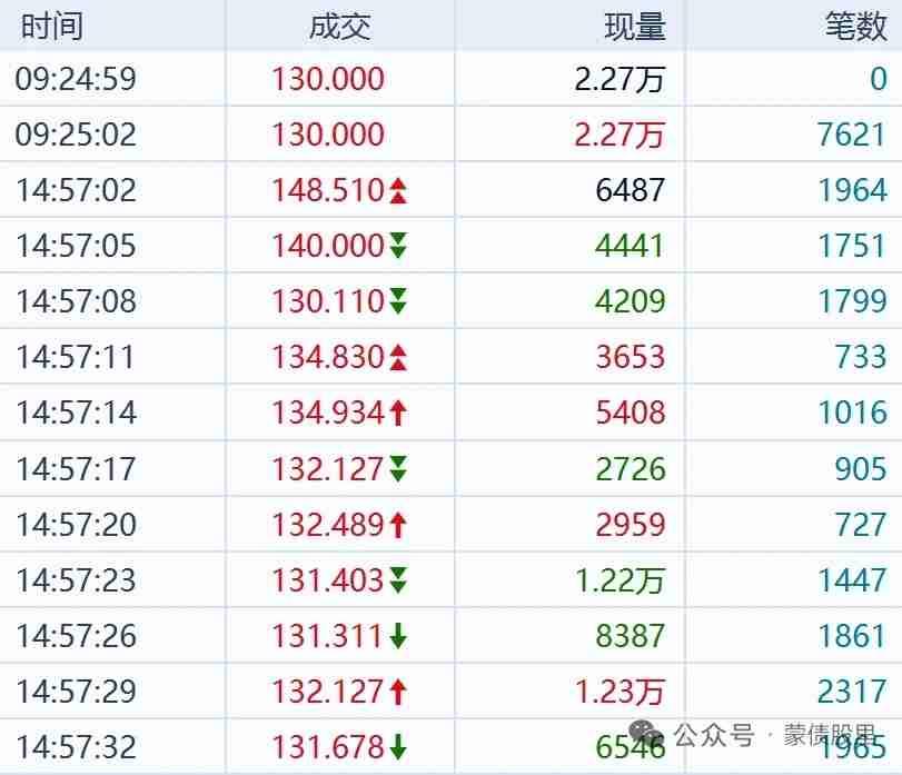 20260712
豪26转债这样“规模不小、转股价值不高”，可能130元开盘，1