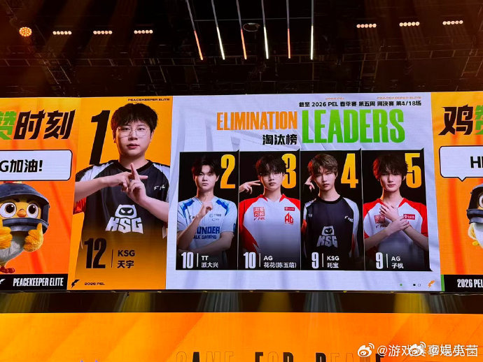 KSG周决大分吃鸡✨KSG在PEL春季赛的赛场表现越来越出色，周决赛里打出了属于
