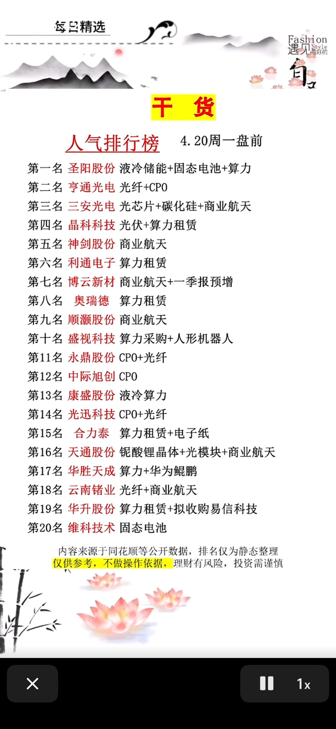 干货分享：4.20周一盘前人气股票排行榜

周一盘前人气股票排行榜来啦！人气榜呈