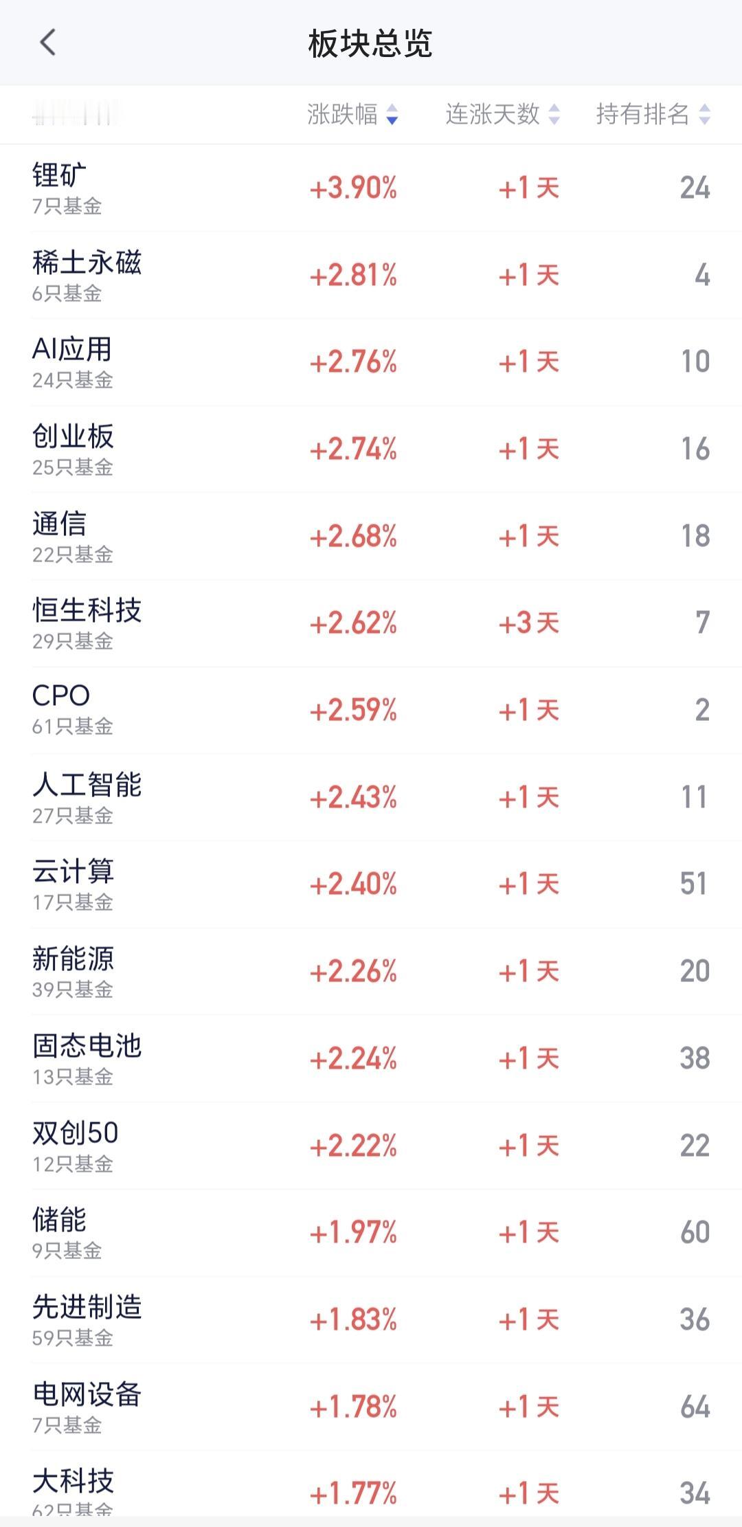 基金：稀土永磁板块应该怎么办
整个市场上涨幅度最大的三个板块是：锂矿板块，稀土永