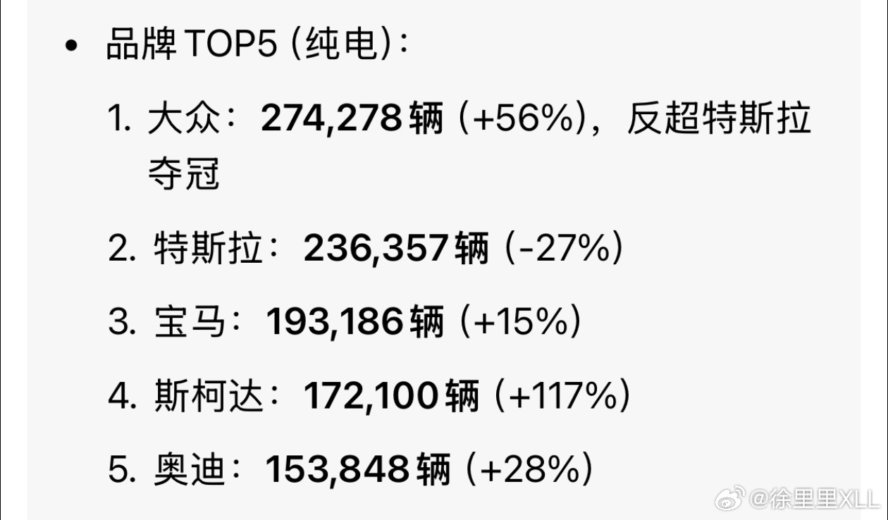 为什么欧洲三元锂的占比相比国内要高？因为欧洲不卷啊…因为欧洲不会一味的降本啊…欧