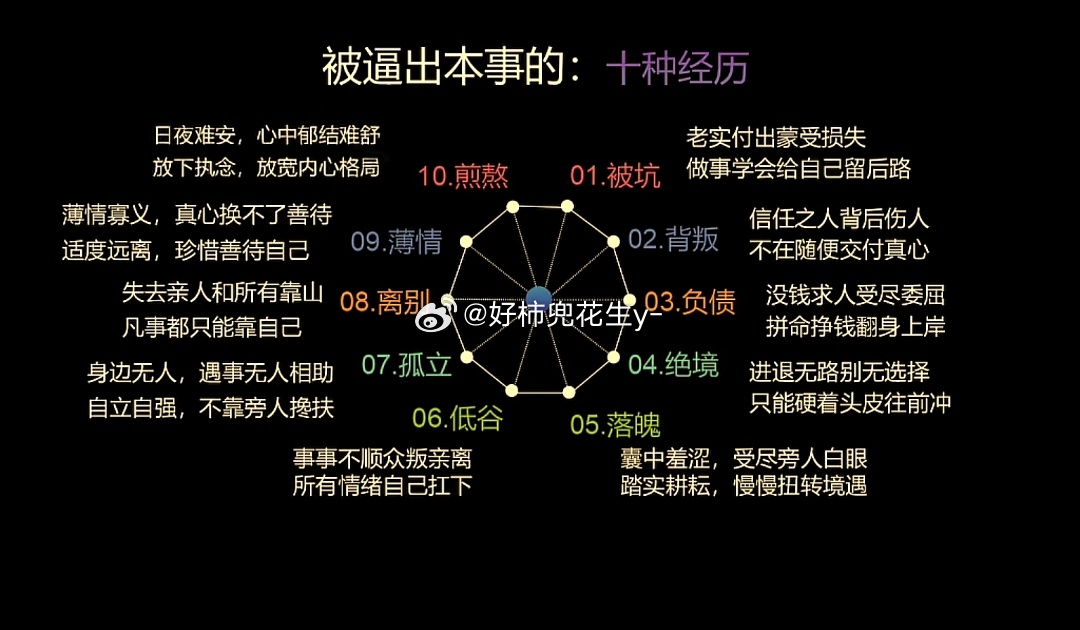 分享图片 