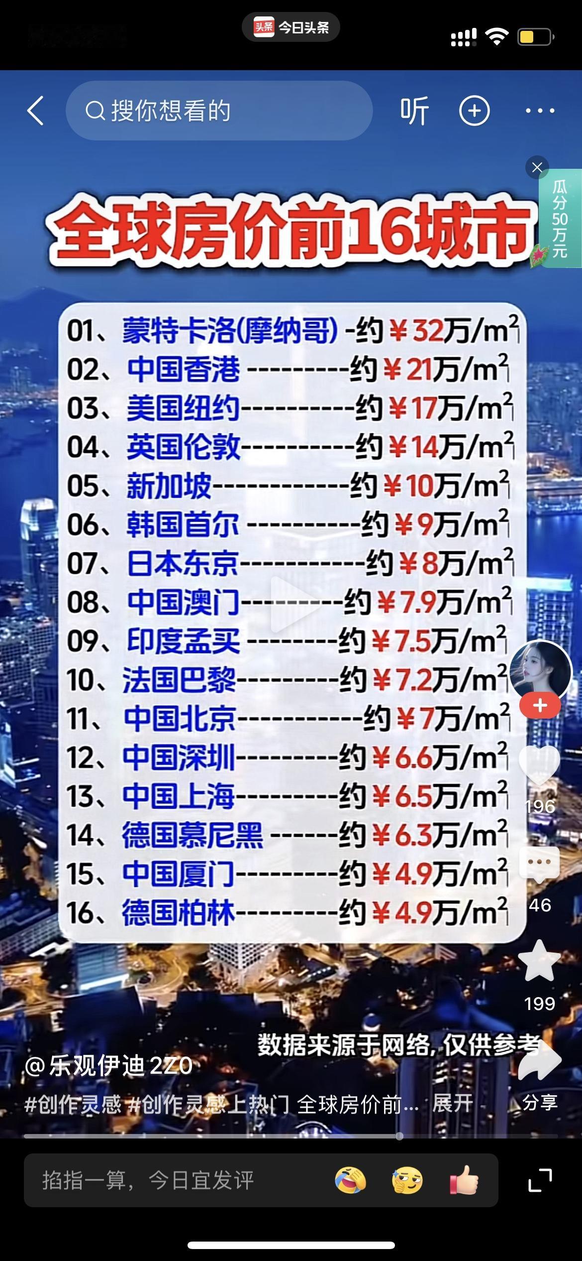 全球房价最贵16城
中国内陆第一北京
第二上海
第三深圳
第四厦门
很多人不知道