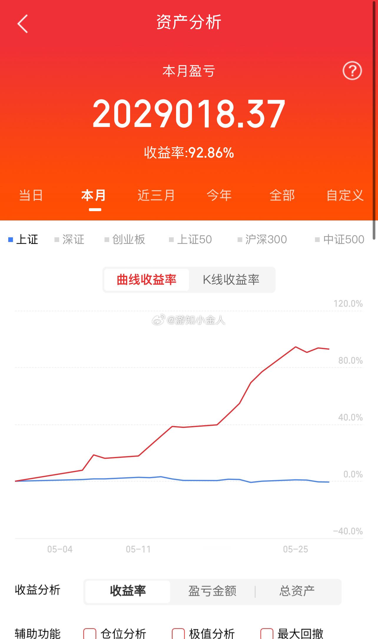 下午好 养铁了！朋友们集合了，在线的朋友请点个赞，评论888，看看你的铁粉标志多