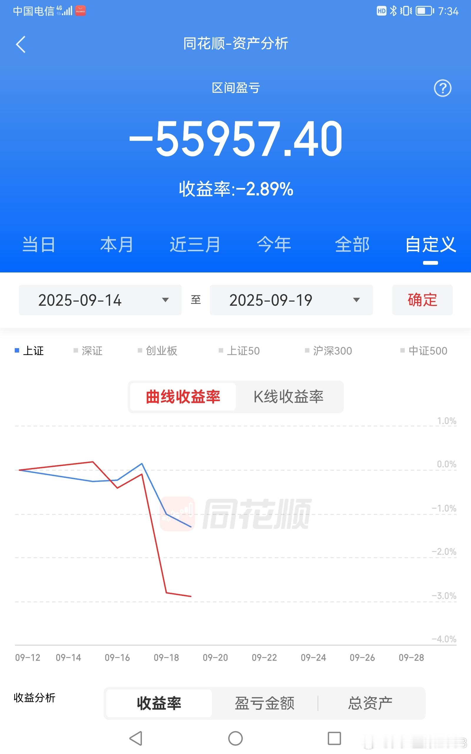 2025/9/19一周小结本周四阴一阳，已经开始调整。好的一面是大A创波段新高，