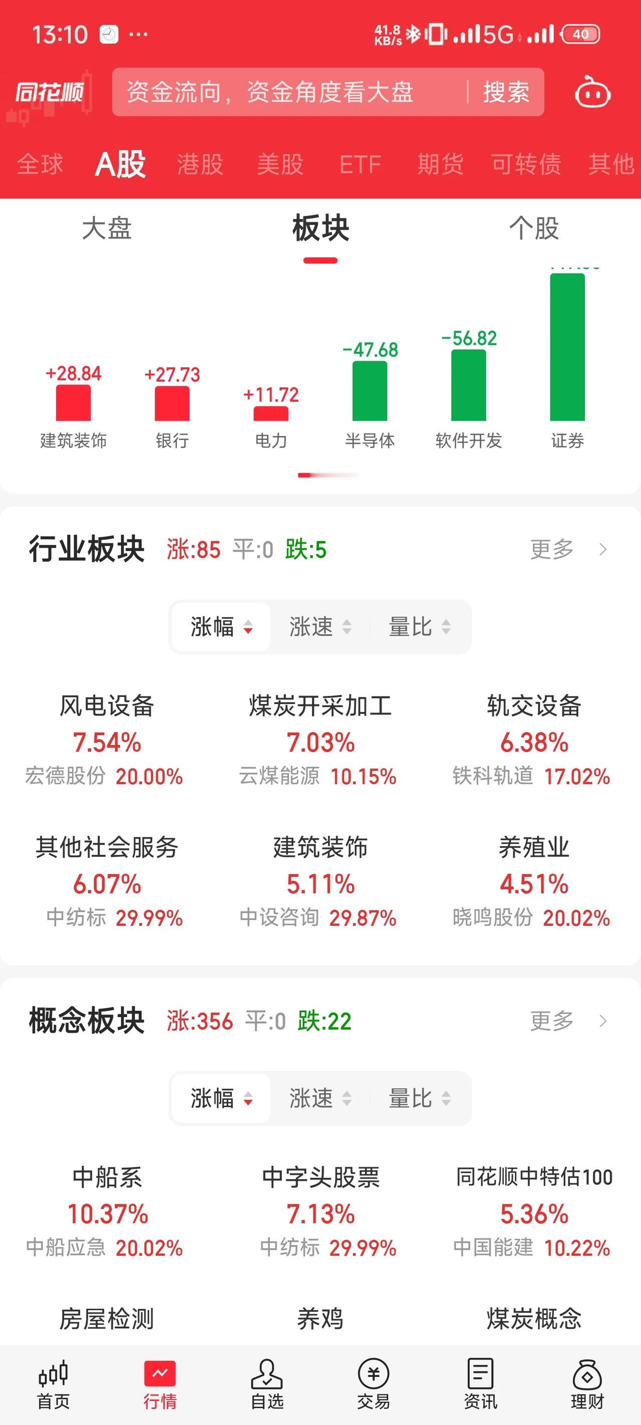 公司有四种：好的、平庸的、烂的、看不懂的；股票也有四种：被低估的、合理的、被高估