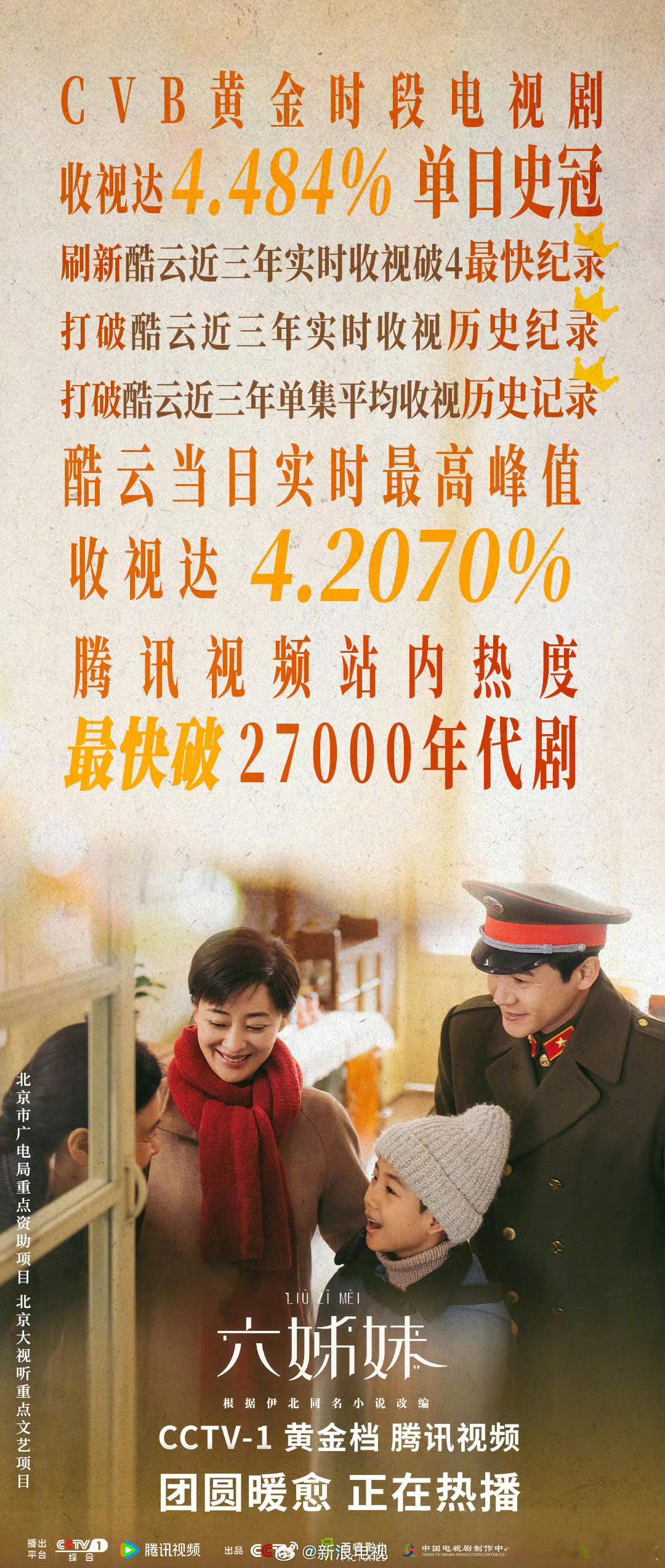 六姊妹破酷云实时收视历史纪录 破4.48%👏👏 