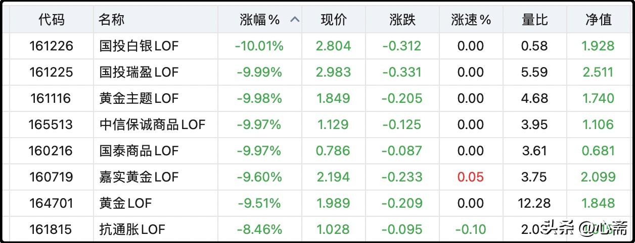 白银帝国故事的结局是套利党薅到了羊毛，基金公司冲到了规模，投机跑的快的赌狗赚大钱