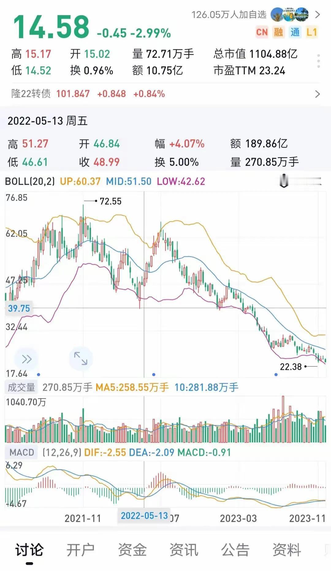 隆基股份，就和李隆基一样，前半生辉煌，后半生凄凉[呲牙]
