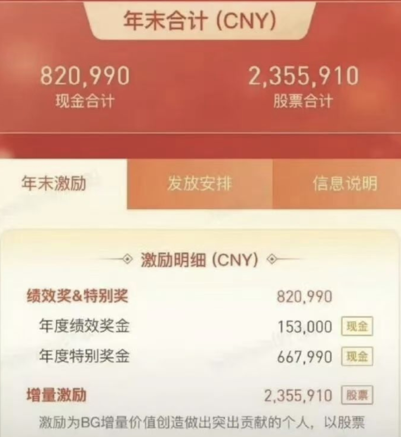腾讯317万年终奖员工因泄密被辞退一时虚荣心晒年终奖截图泄密，直接被开除，还永久