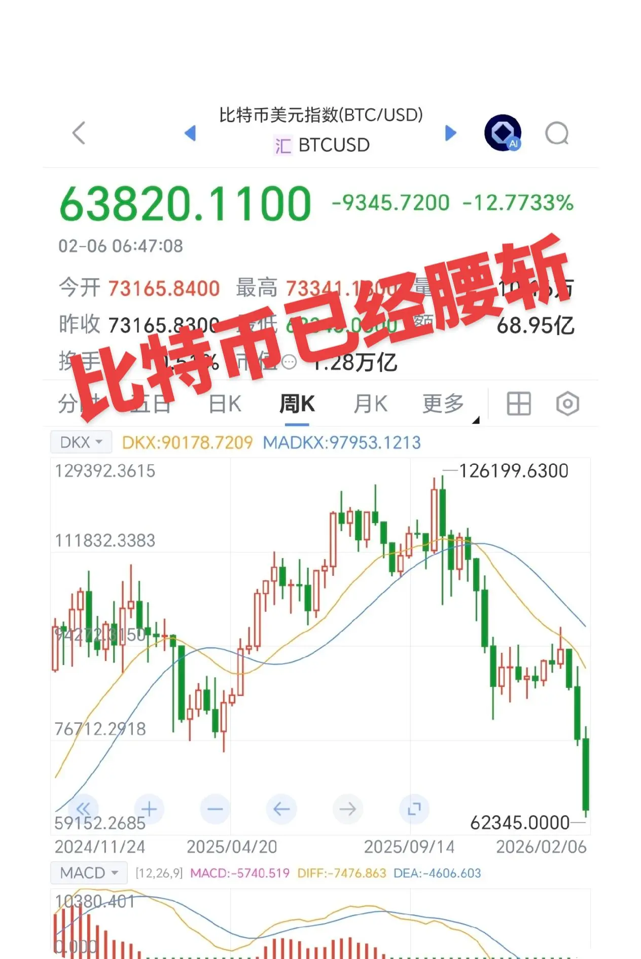 比特币到底是西方的诈骗还是全球的资产？