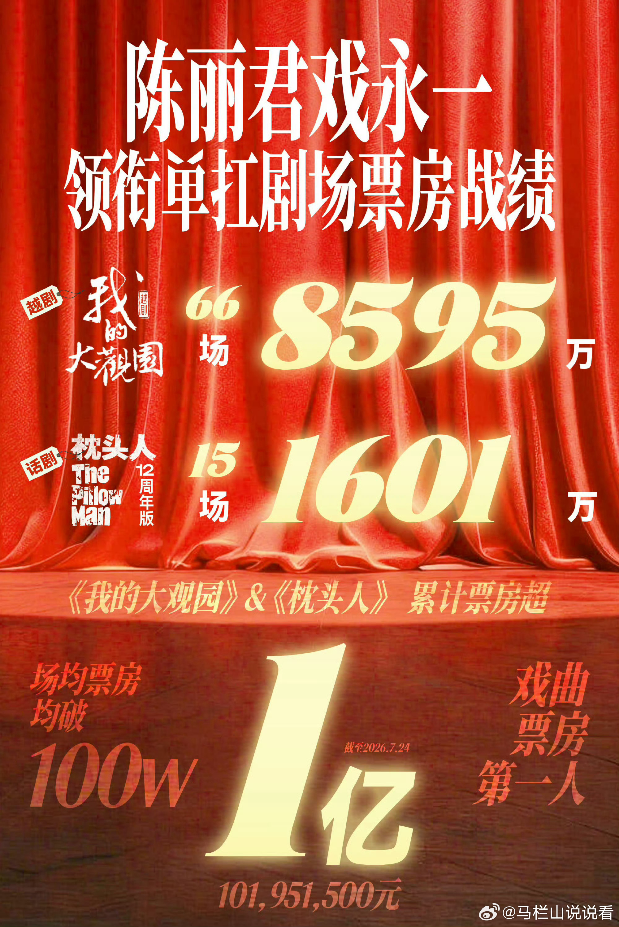 陈丽君一亿票房意味着什么意味着中国传统文化逐渐进入人们的审美，古老的戏曲在焕发出