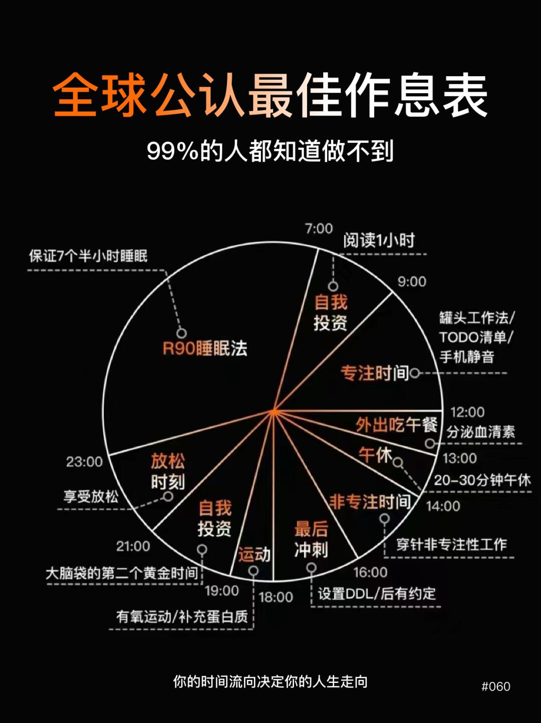 💤中医推荐女生健康作息表|99%的人都知道