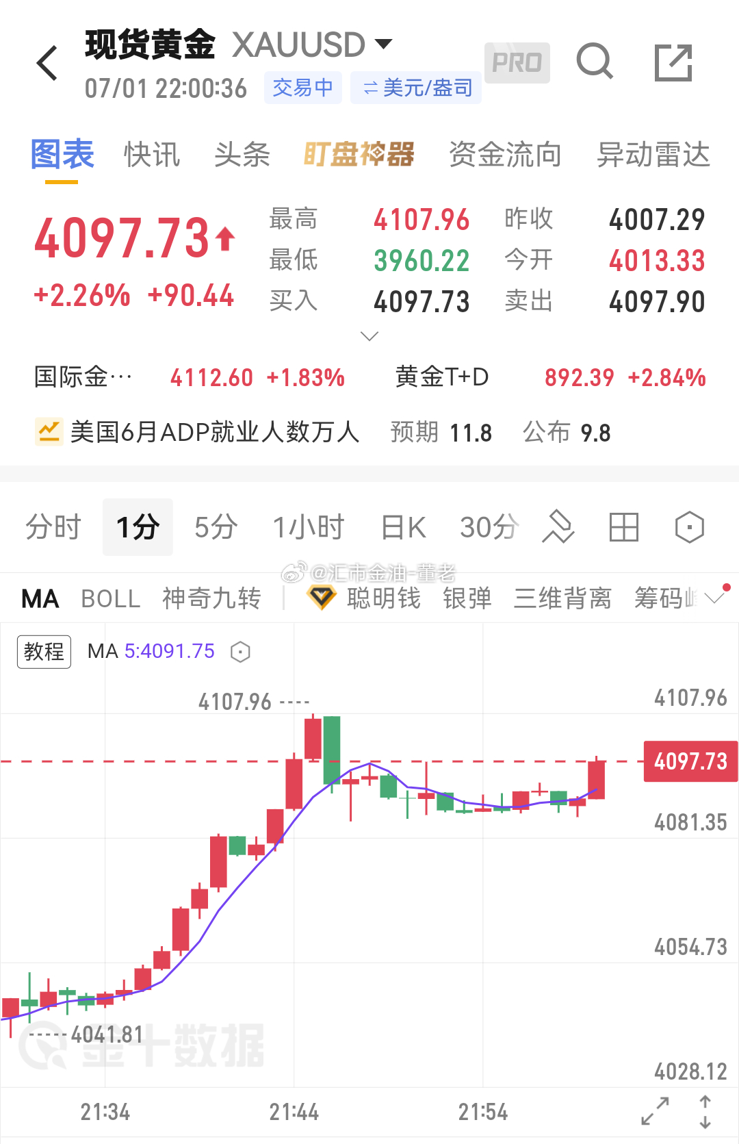 黄金 漂亮极了 