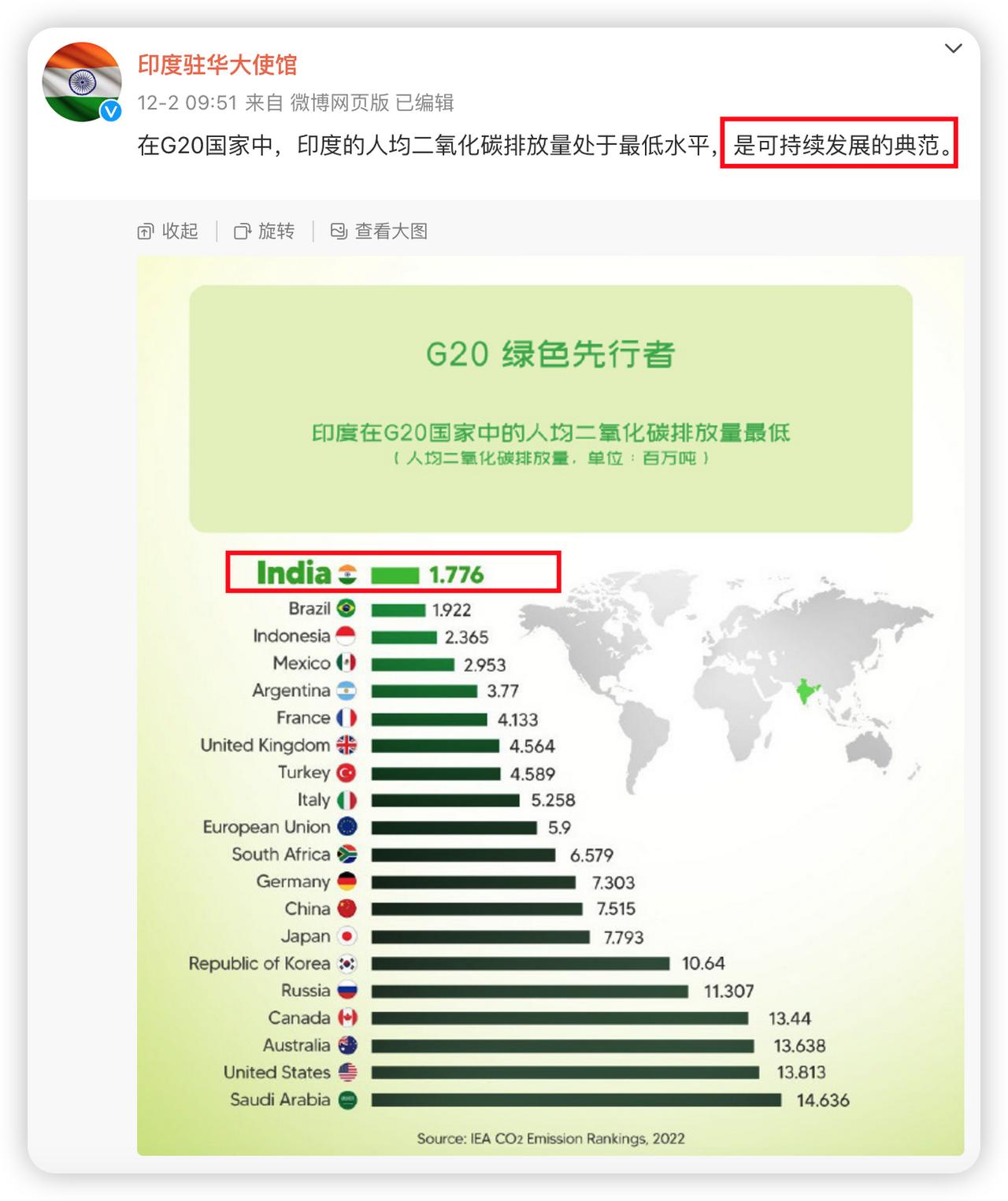 我没看错吧？巴拉特居然是可持续发展国家里的典范

那我跟比尔盖茨站一起就是视金钱