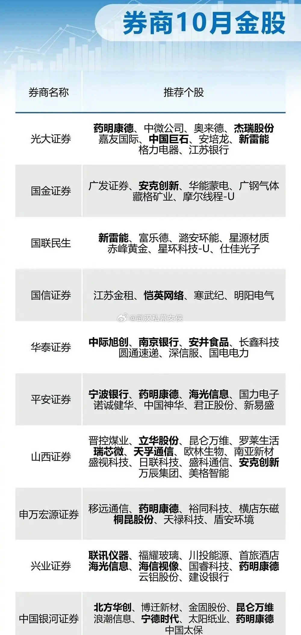 券商10月金股出炉 ​​​