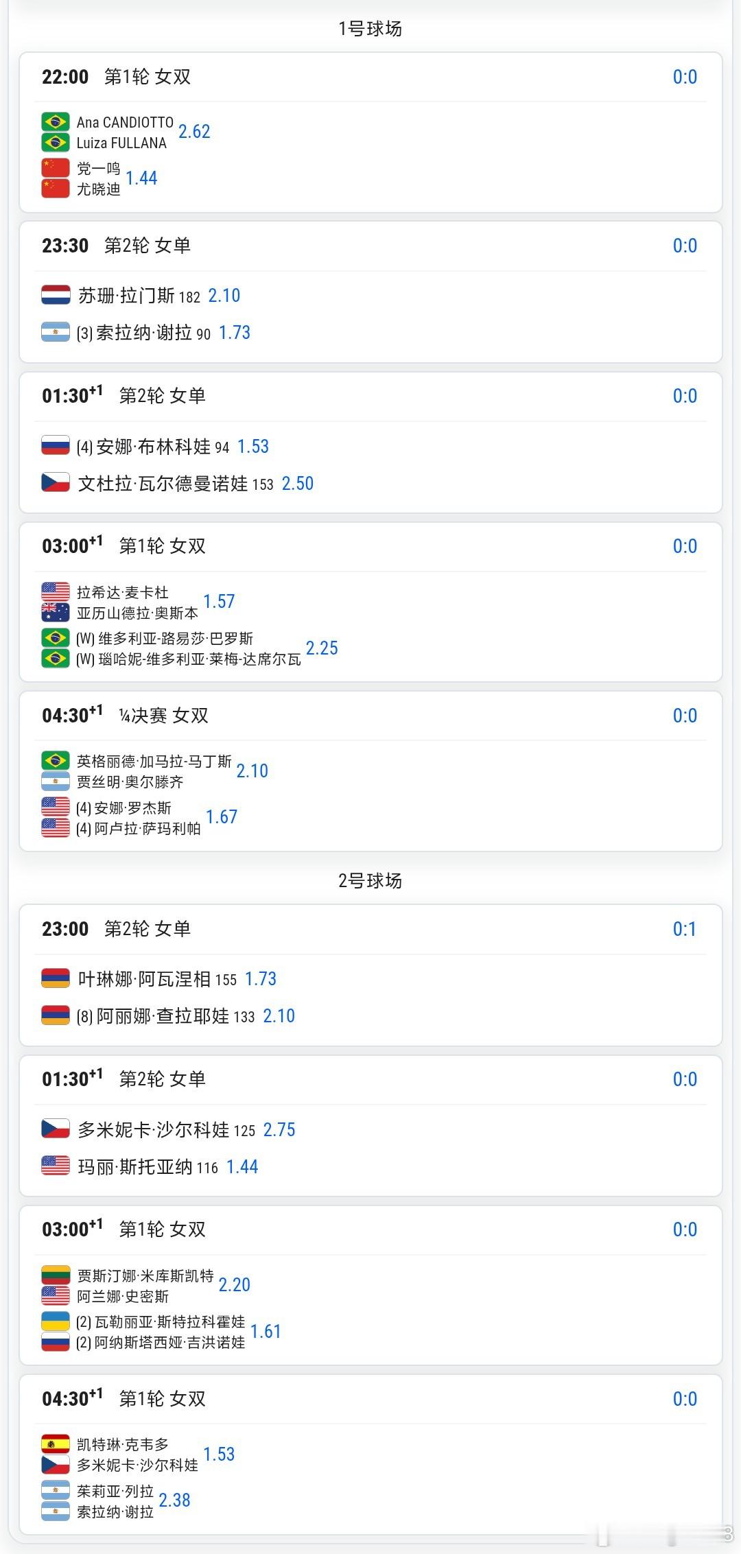 (突然发现忘记发今天的赛程了，米啊内大家)WTA500瓜达拉哈拉/WTA250圣