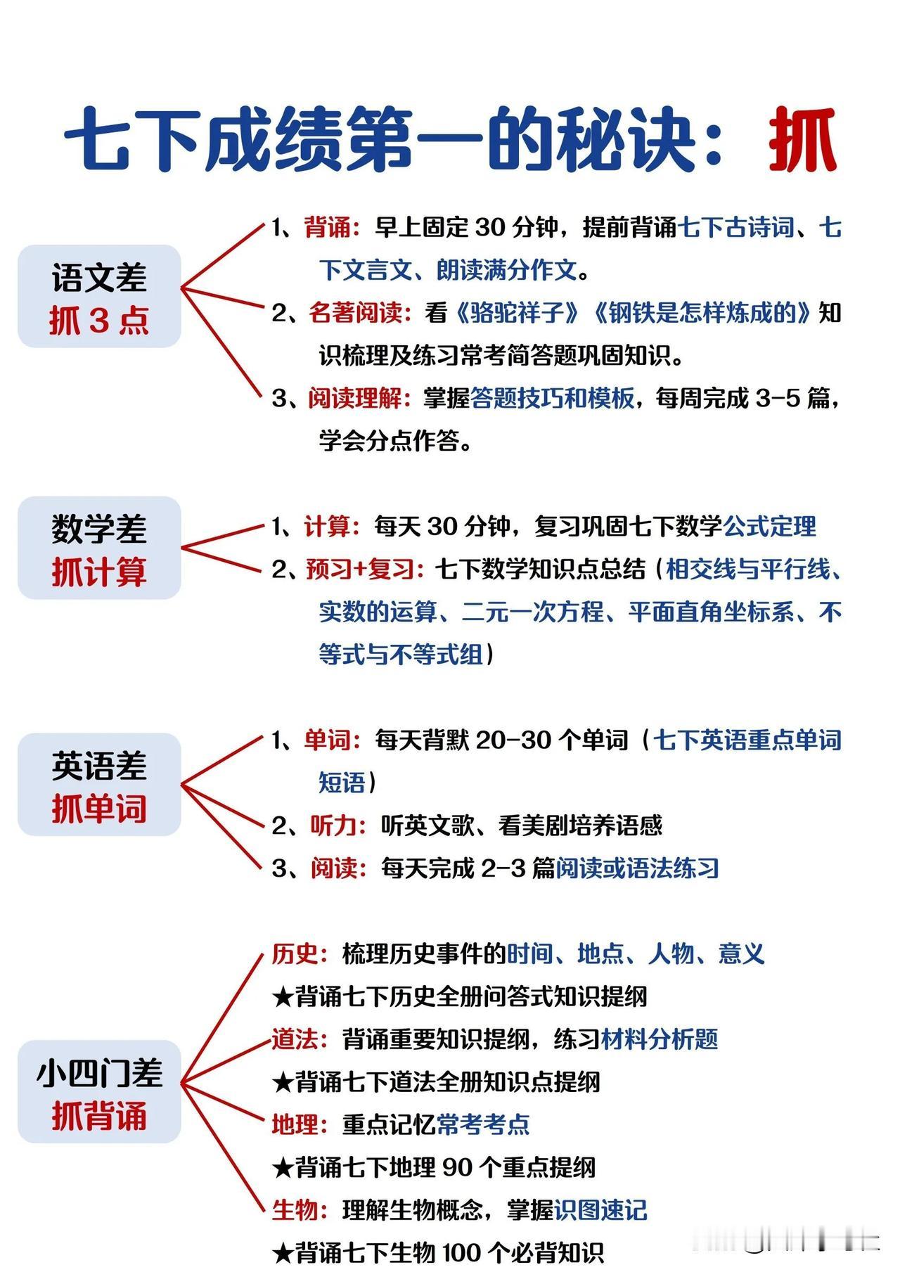庆幸初一抓对了，孩子成绩逆袭全班第一