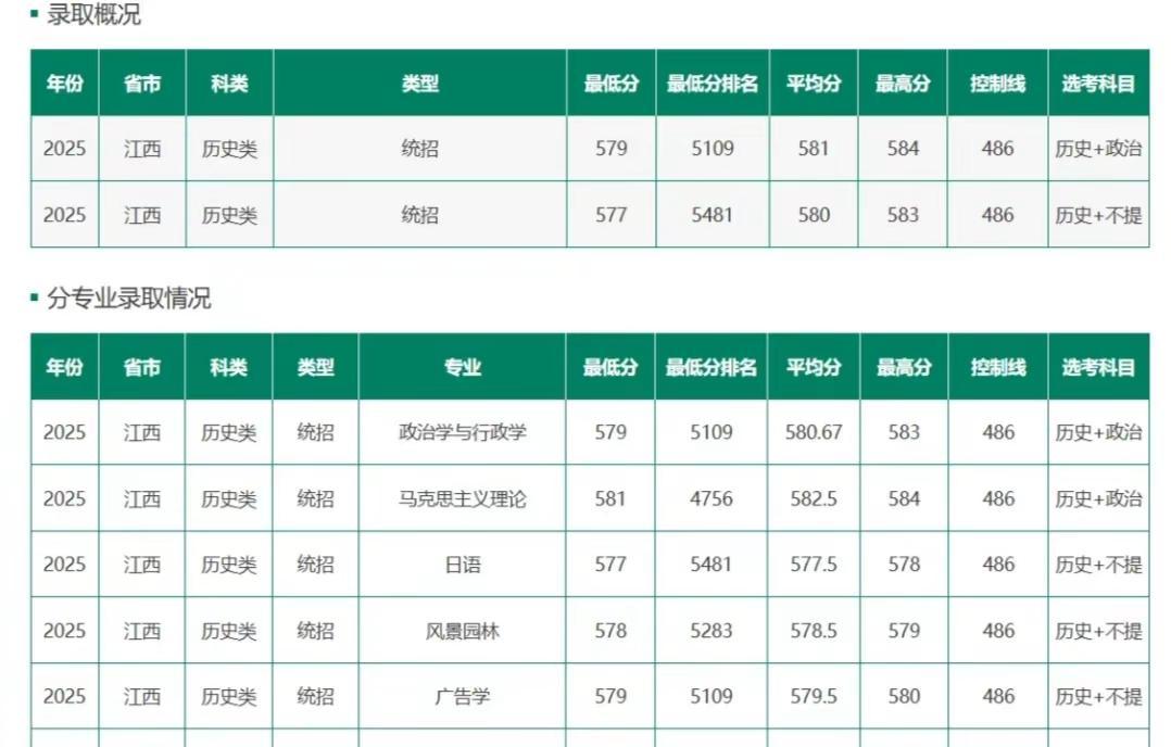 563分，江西小周被东北林业大学机器人工程拒之门外。

只差24分，却差了一万多