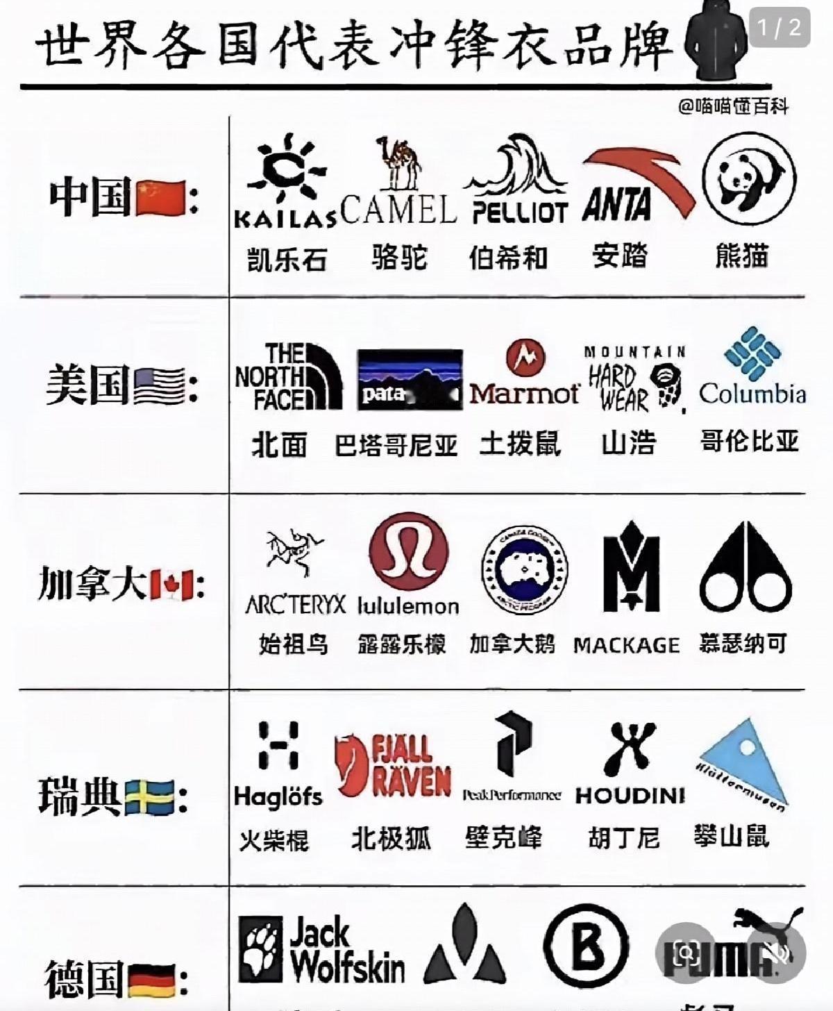很多人都以为安踏把北面给收了，这其实是个大误会。
安踏真正的厉害之处，根本不是北