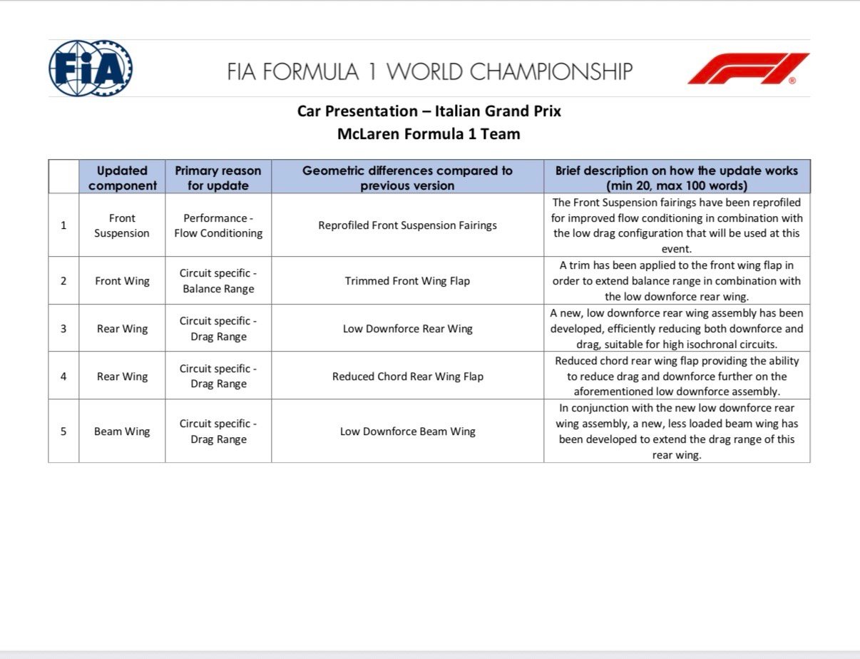 F1意大利大奖赛升级情况，其中迈凯伦、红牛和小红牛有大升级，8支车队带来了低阻套