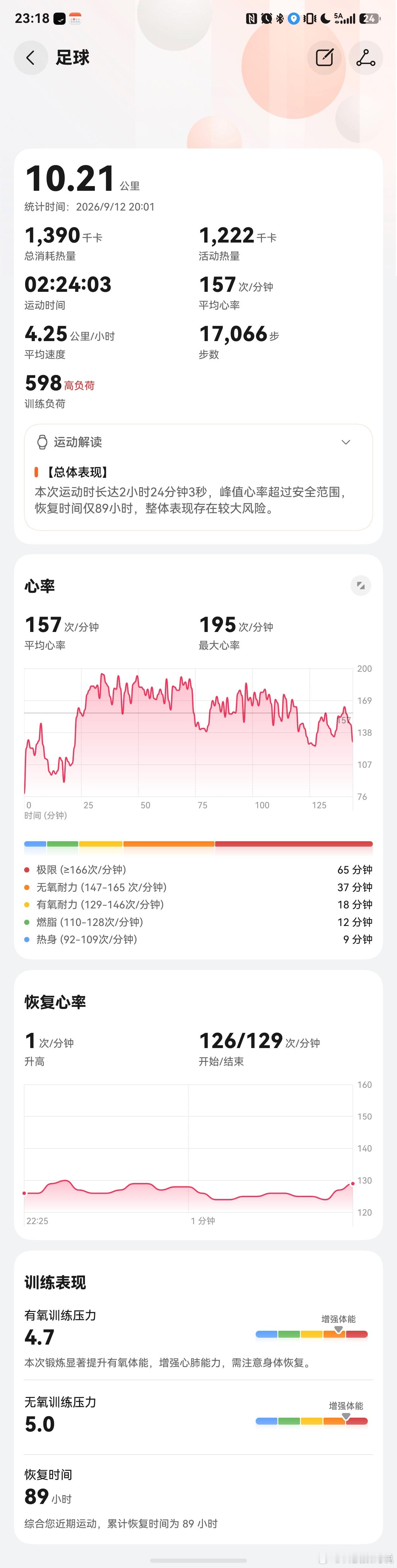每周六和初中生拉体能[允悲]我说后面怎么有点累了原来今天强度还挺大好久消耗的热量