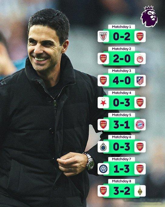 【完美战绩】阿森纳欧冠联赛阶段8战全胜，以第一名晋级欧冠16强！阿森纳3比2阿拉
