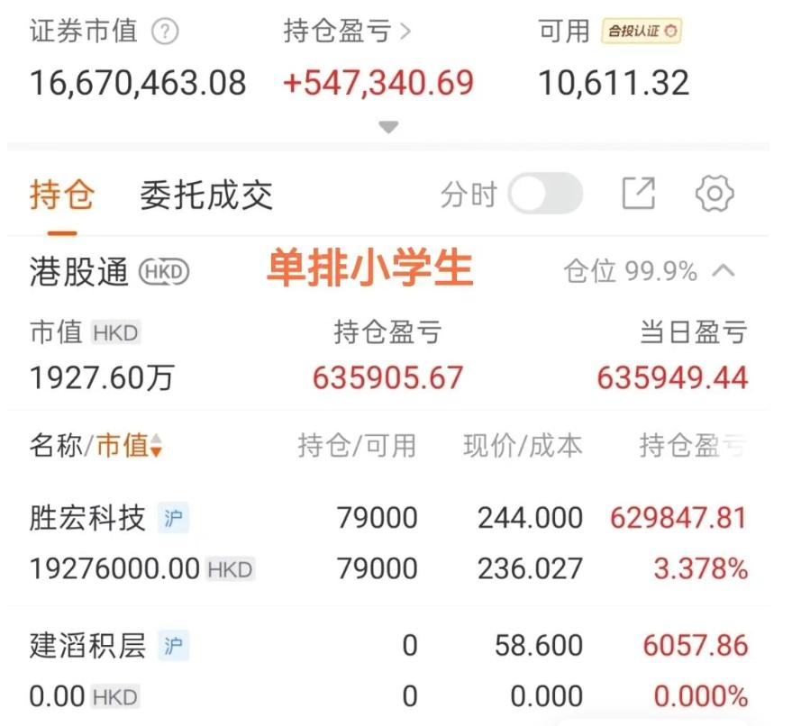 小学生不给抄作业了，狂人亏嘛
小学生昨天逆回购，今天跑去港股打野了，胜宏低吸大肉