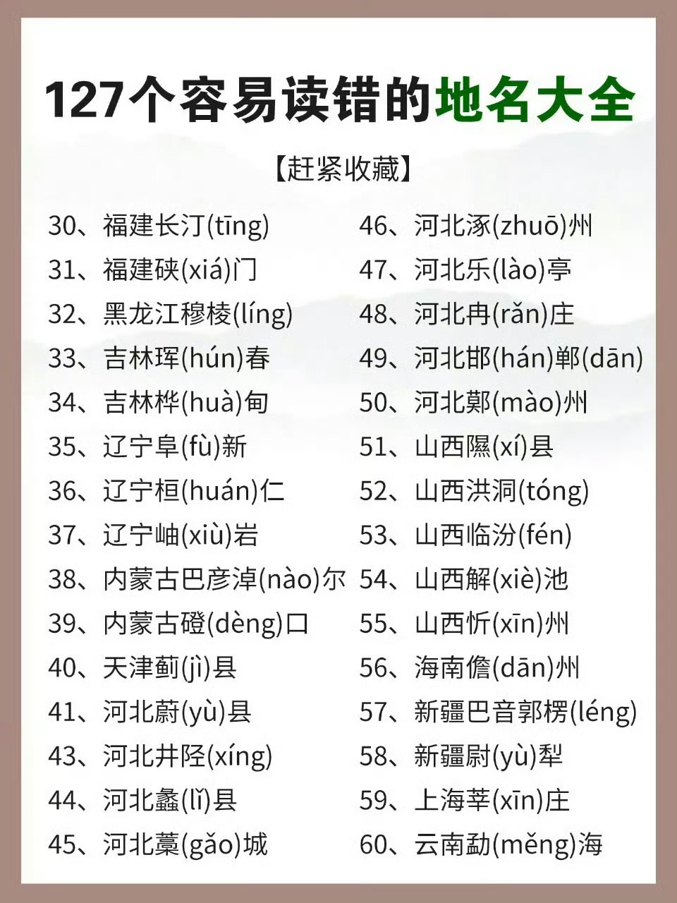 127个容易读错的地名大全 