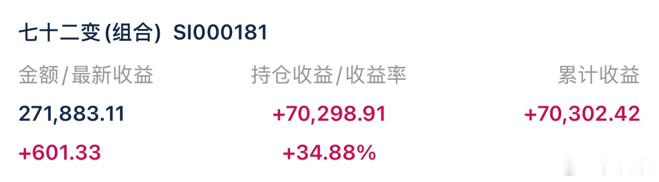 （6月22日 9:30截图）守得住日常，才等得到远方。七十二变组合跟罗元裳学理财