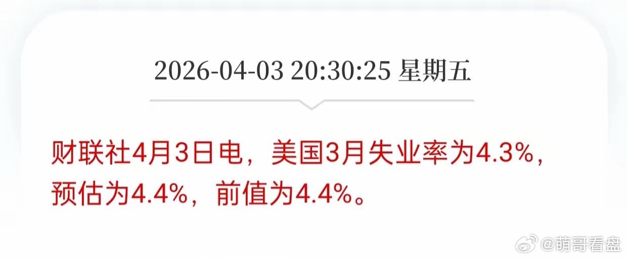 老美3月份非农增加17.8万人，远超市场预期的6.5万人。老美3月份失业率为4.